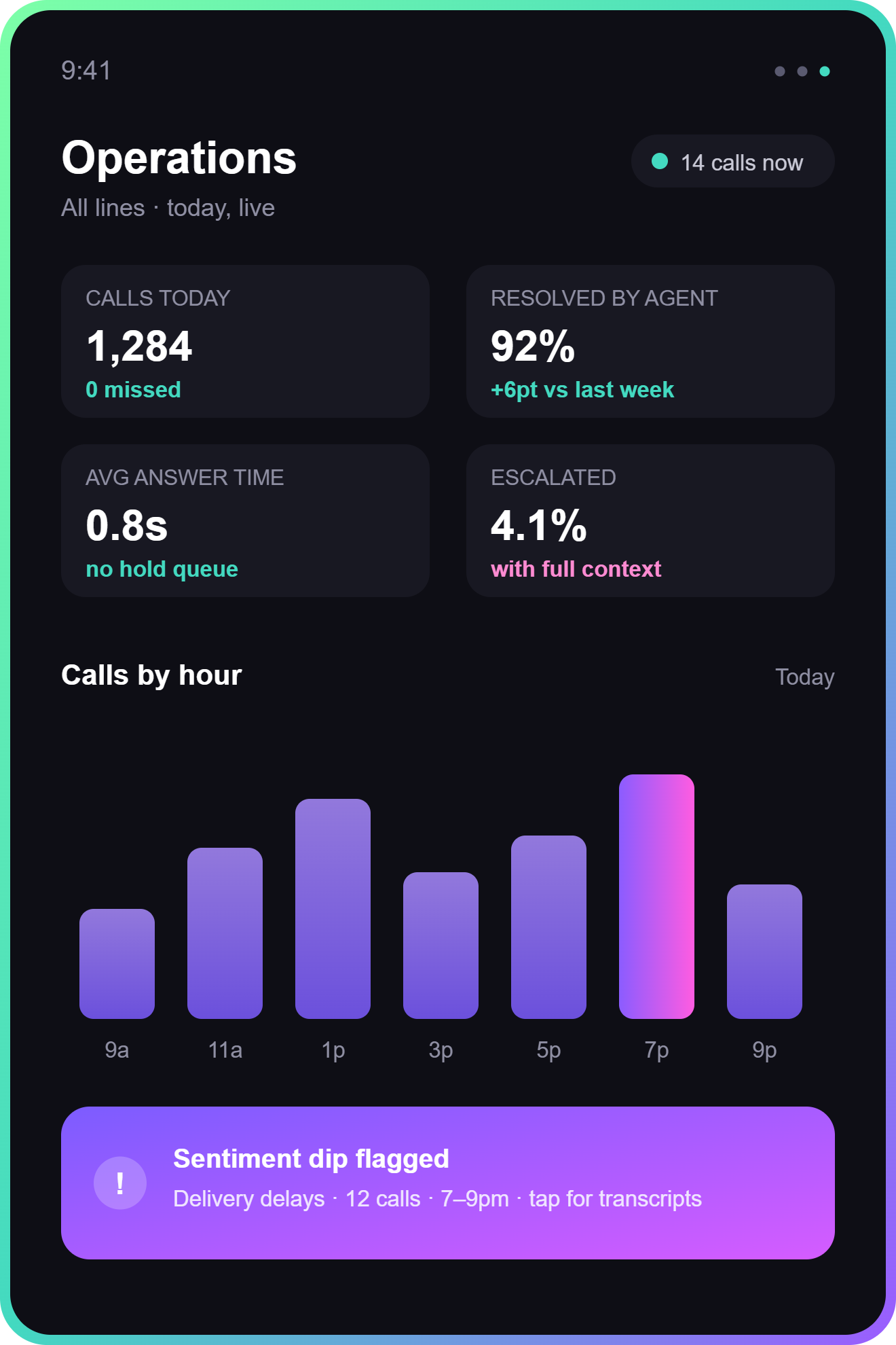 https://millennial.ae/wp-content/uploads/2026/08/call-ops-dashboard.png